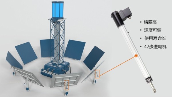 你知道應用在太陽能電動推桿里的不銹鋼內管規格尺寸嗎？